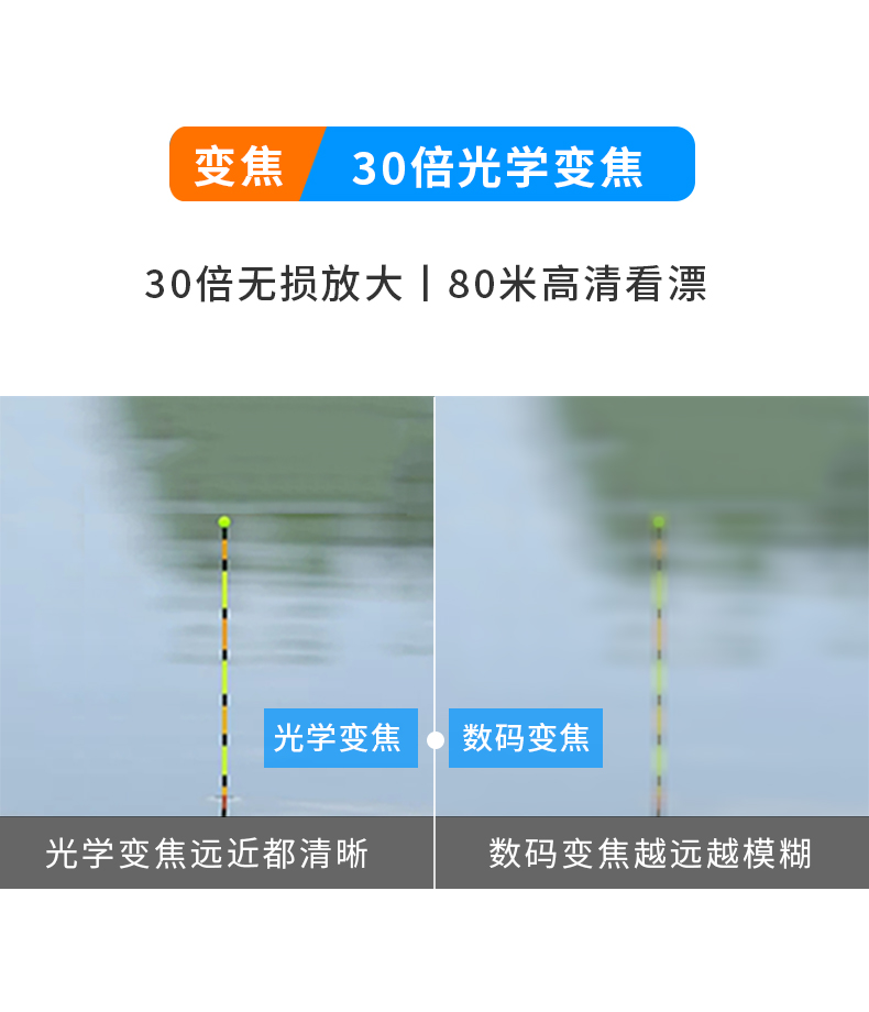 右拍Q50摄像头（屏幕版）