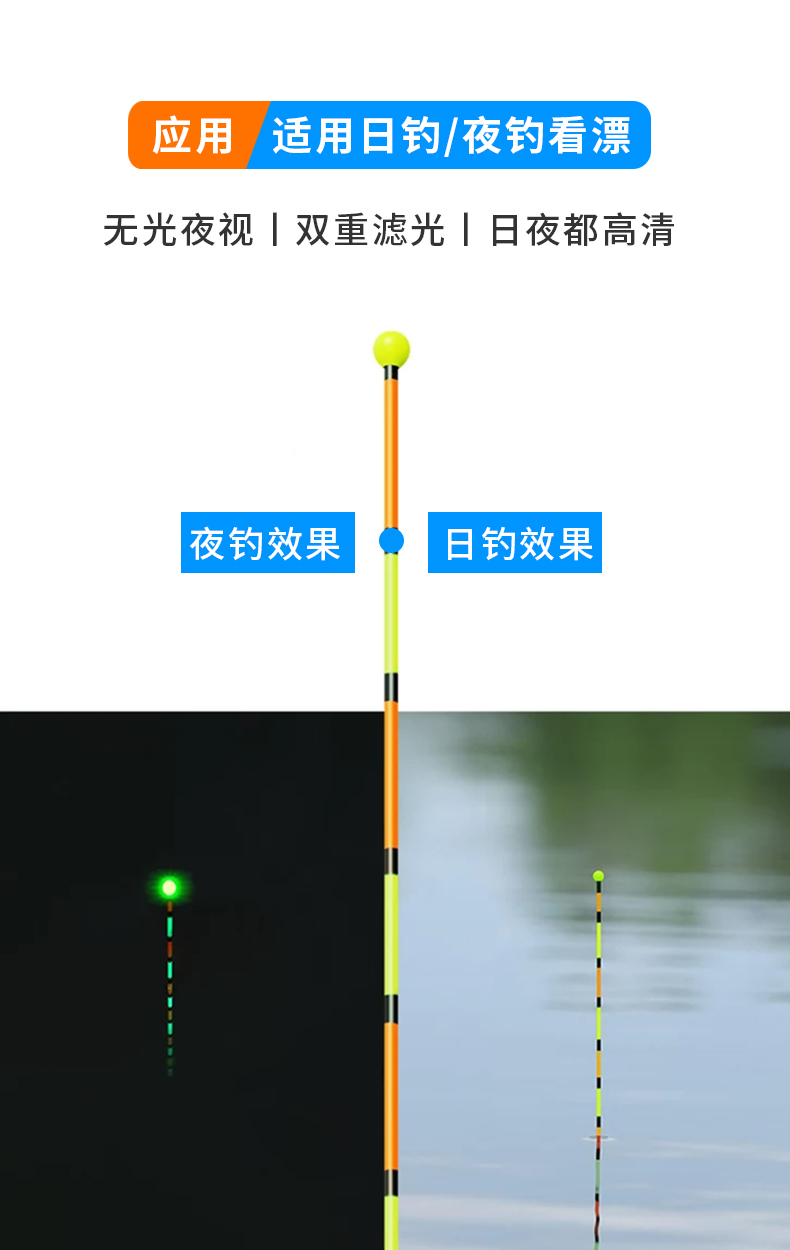 右拍Q50摄像头（屏幕版）