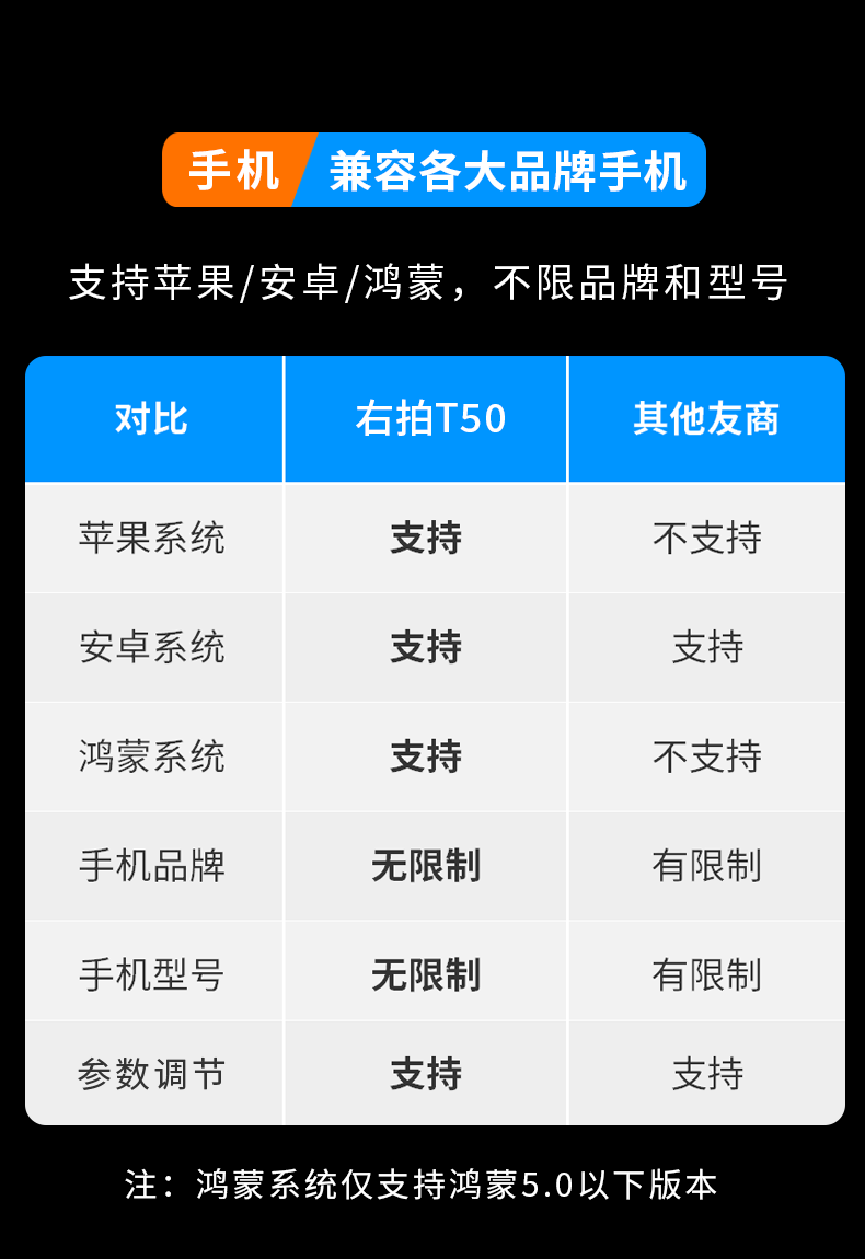 右拍T50摄像头