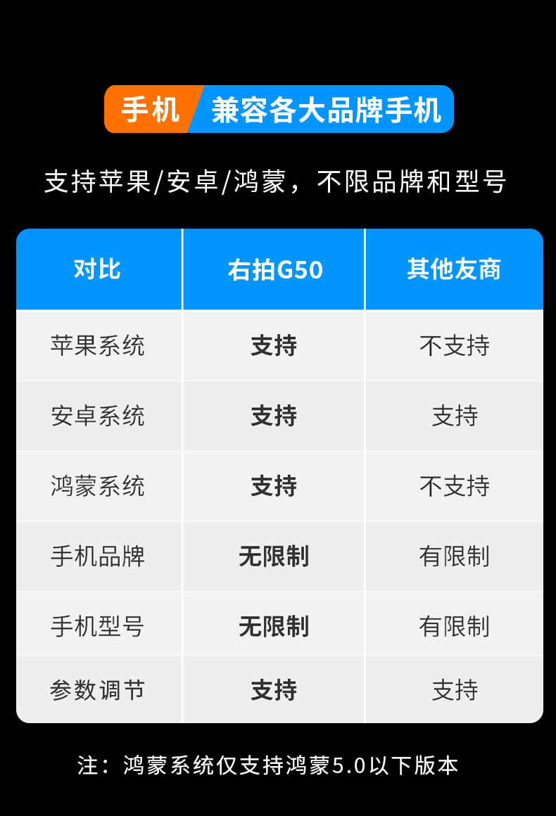 右拍G5体育赛事直播摄像头