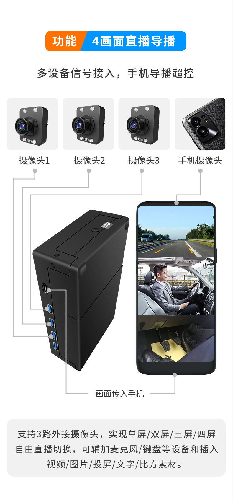 右拍C30车载直播摄像头