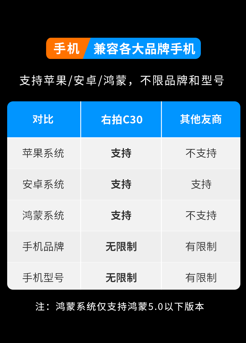 右拍C30车载直播摄像头