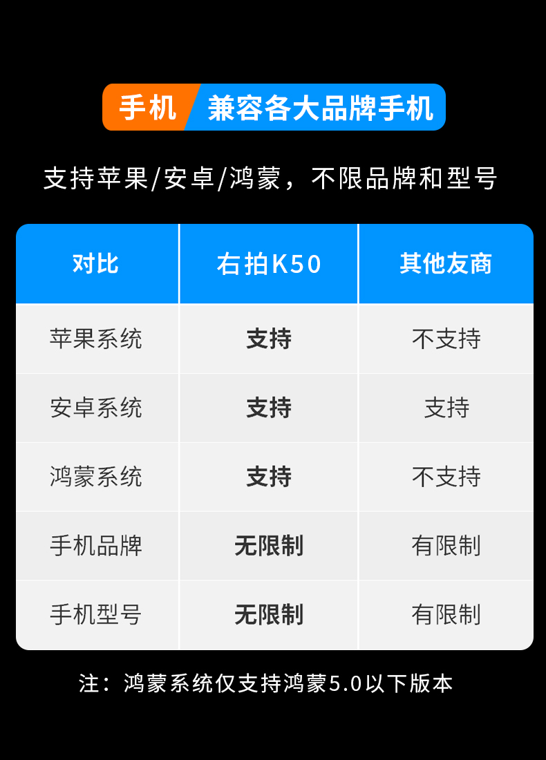 右拍K50全景水下直播摄像头探鱼器