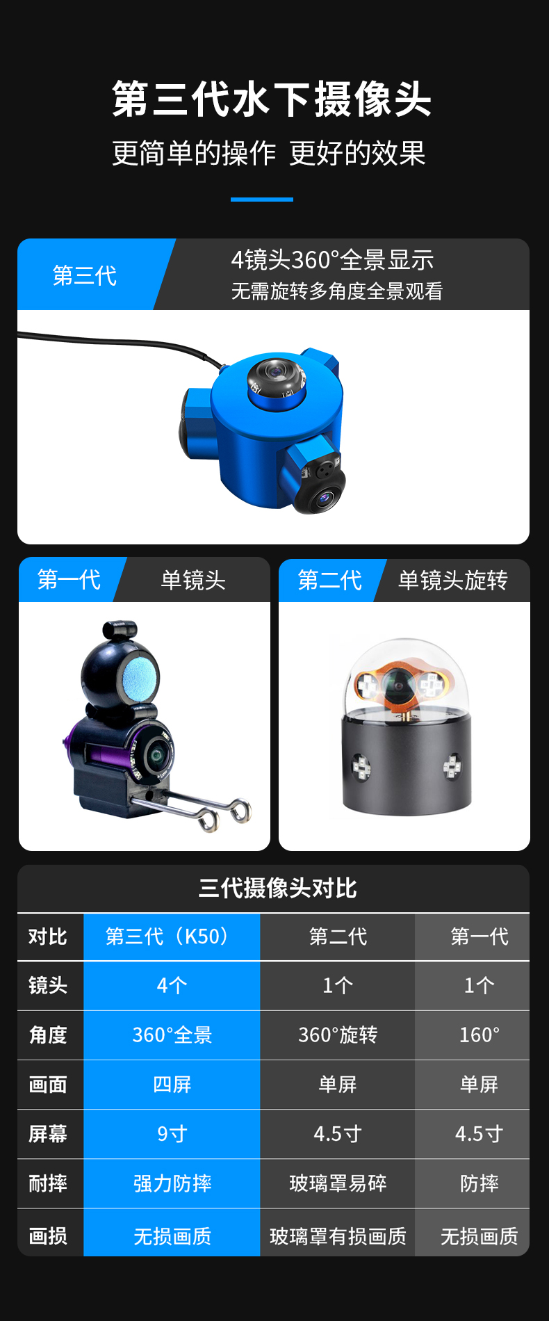 右拍K50全景水下摄像头探鱼器